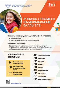 Учебные предметы и минимальные баллы